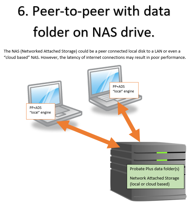 Install_type_6_-_peer_to_peer_with_NAS_storage.png