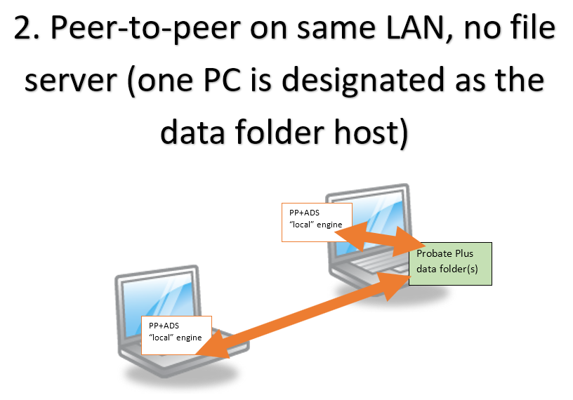 Install_type_2_-_peer_to_peer_no_file_server.png